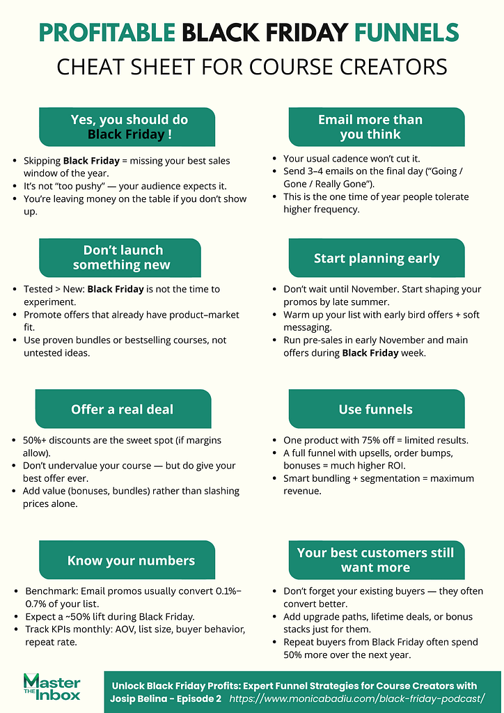 Profitable Black Friday Funnels Cheat Sheet for Course Creators - via monicabadiu.com